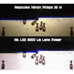 Kit LED H8, H9, H11 et H16 8000Lm Lens Power 6000°K Ventilé